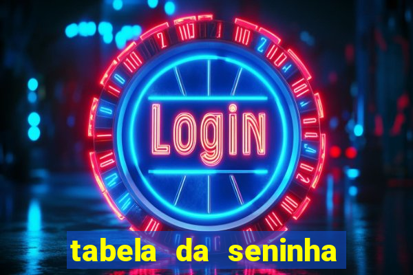 tabela da seninha do jogo do bicho