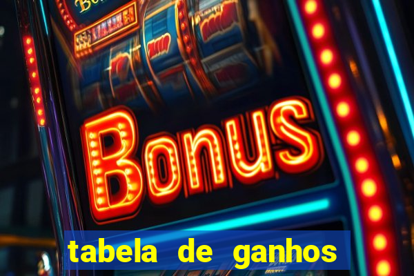 tabela de ganhos fortune tiger