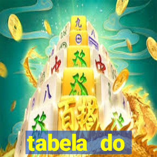 tabela do brasileirao 2015