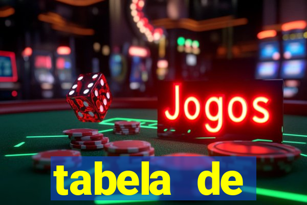 tabela de porcentagem dos slots