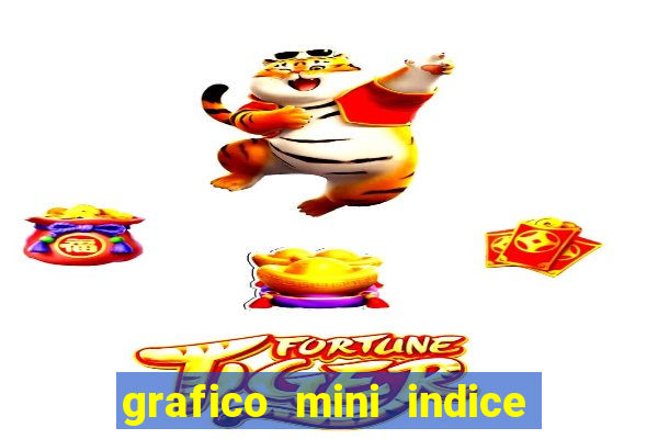 grafico mini indice em tempo real