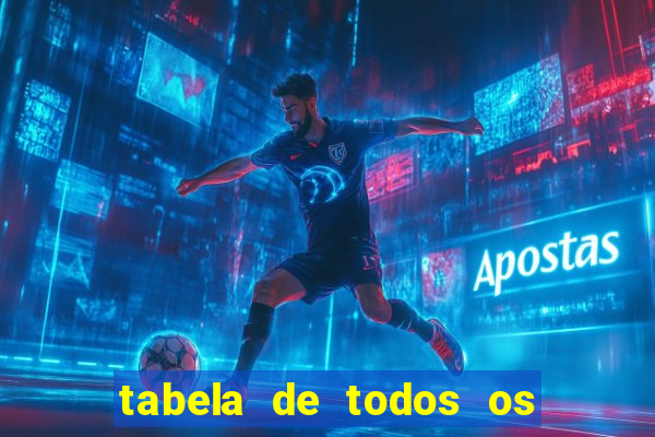 tabela de todos os campeonatos brasileiros